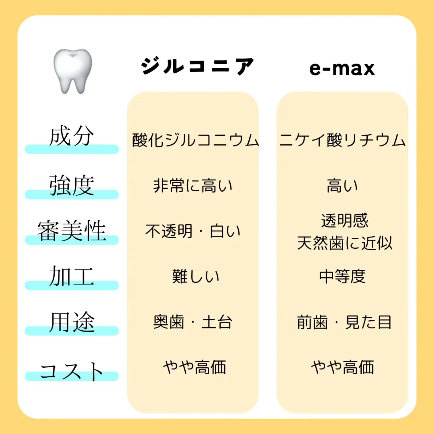 ジルコニアとE-max（イーマックス）は、どちらも歯科で使わ...